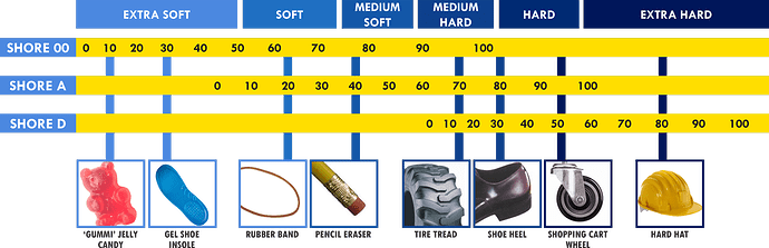 durometerchart